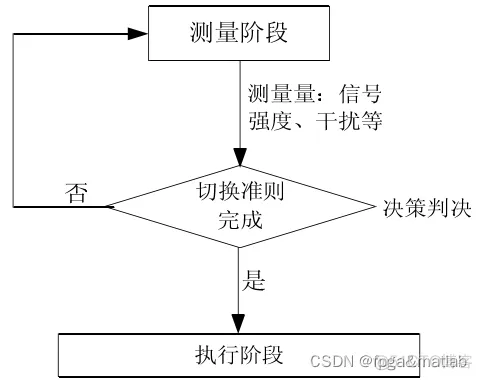 【软切换】WCDMA软切换技术的仿真_OP_04